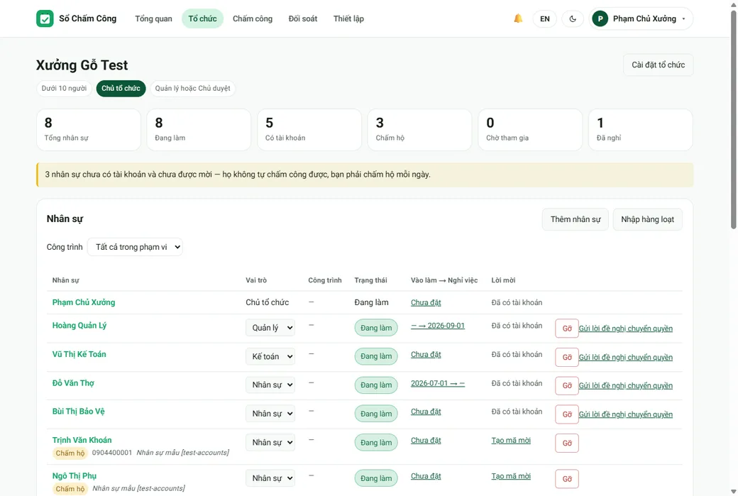 Trang Tổ chức trên bản web: dải số nhân sự, bảng nhân sự với vai trò và trạng thái, khối mời người vào tổ chức, và khối thiết bị kiosk.
